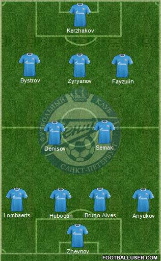 Zenit St. Petersburg Formation 2012