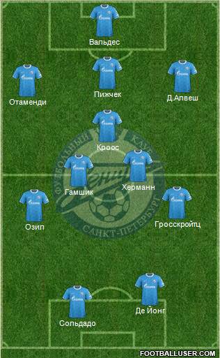 Zenit St. Petersburg Formation 2012