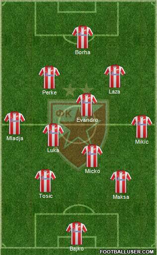 FC Red Star Belgrade Formation 2012