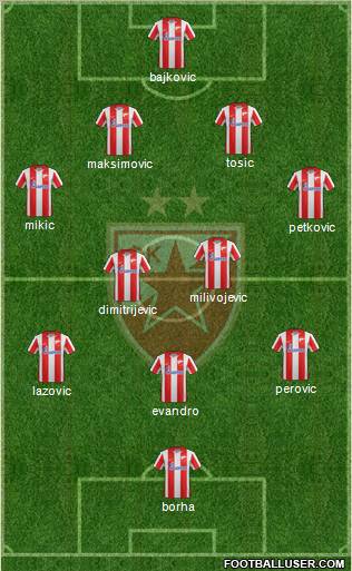 FC Red Star Belgrade Formation 2012