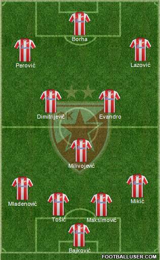 FC Red Star Belgrade Formation 2012