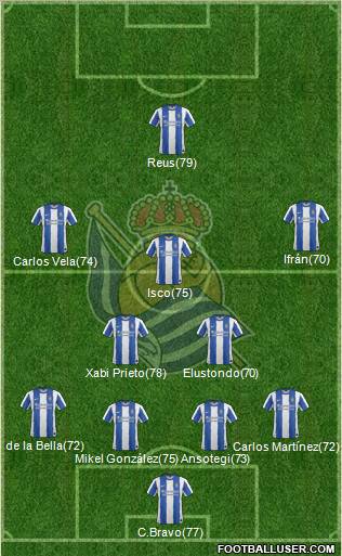 Real Sociedad S.A.D. Formation 2012