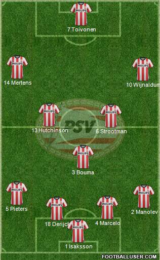 PSV Formation 2012