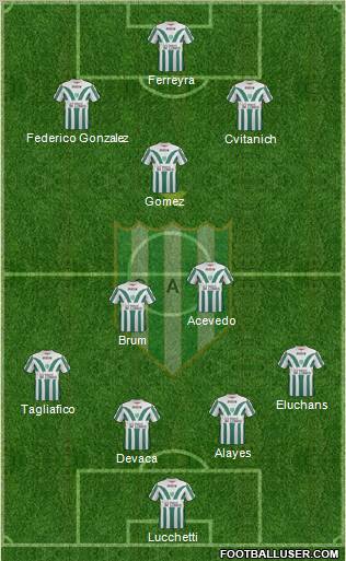 Banfield Formation 2012