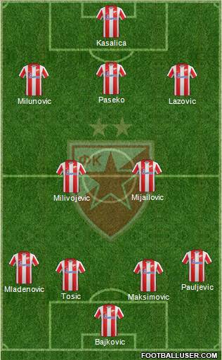 FC Red Star Belgrade Formation 2012