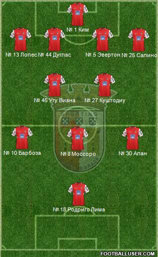 Sporting Clube de Braga - SAD Formation 2012