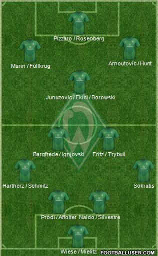 Werder Bremen Formation 2012