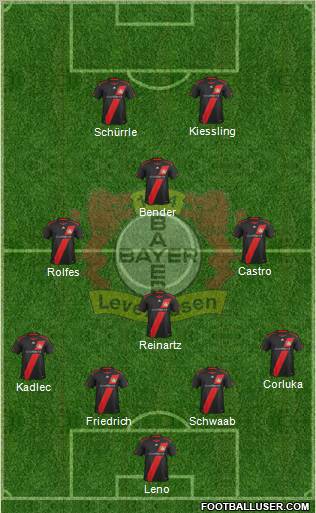 Bayer 04 Leverkusen Formation 2012