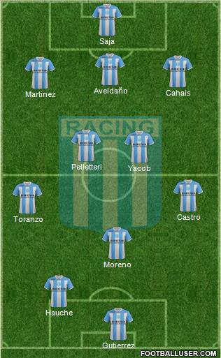 Racing Club Formation 2012