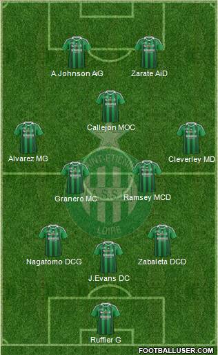 A.S. Saint-Etienne Formation 2012