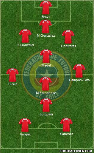 Chile Formation 2012