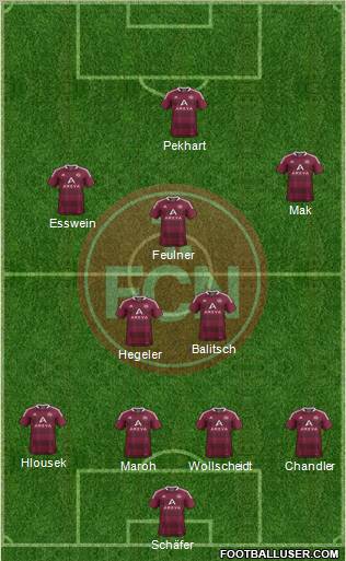 1.FC Nürnberg Formation 2012