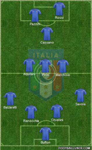 Italy Formation 2012