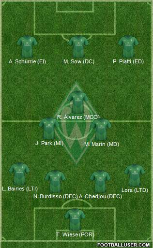 Werder Bremen Formation 2012