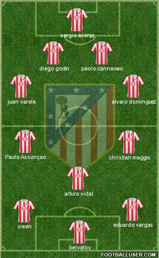 Atlético Madrid B Formation 2012