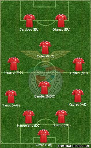 Sport Lisboa e Benfica - SAD Formation 2012