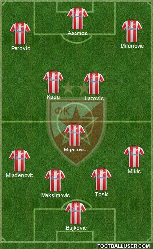 FC Red Star Belgrade Formation 2012