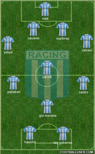 Racing Club Formation 2012