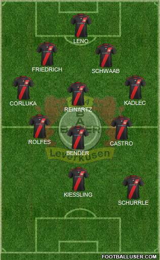 Bayer 04 Leverkusen Formation 2012