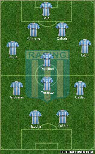 Racing Club Formation 2012