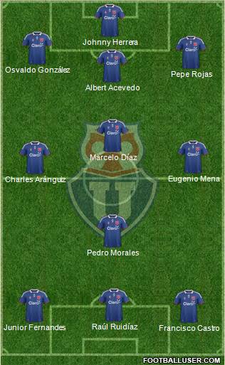 CF Universidad de Chile Formation 2012