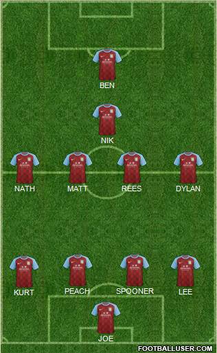 Aston Villa Formation 2012