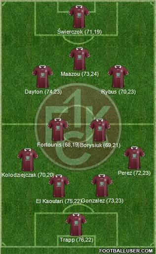 1.FC Kaiserslautern Formation 2012