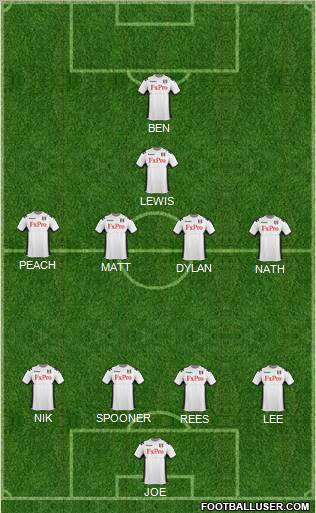 Fulham Formation 2012