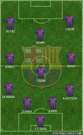 F.C. Barcelona B Formation 2012