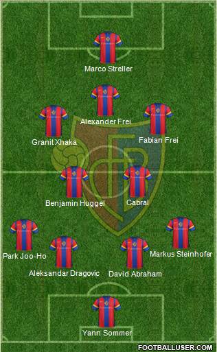 FC Basel Formation 2012