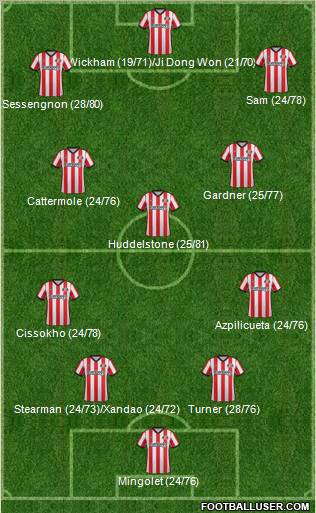 Sunderland Formation 2012