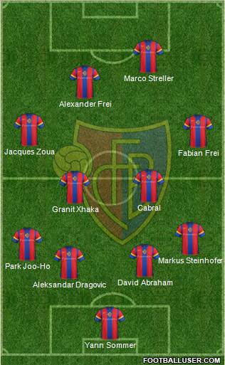 FC Basel Formation 2012