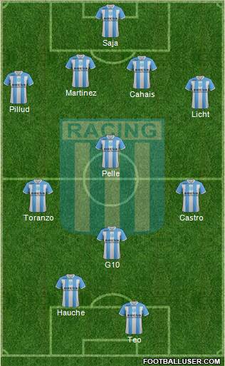 Racing Club Formation 2012