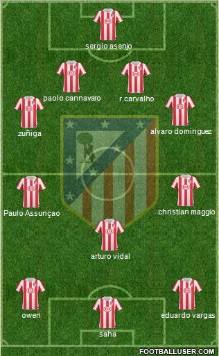 Atlético Madrid B Formation 2012