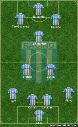 Racing Club Formation 2012