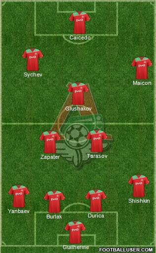 Lokomotiv Moscow Formation 2012