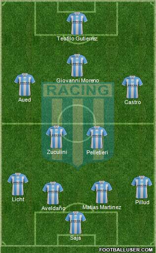 Racing Club Formation 2012