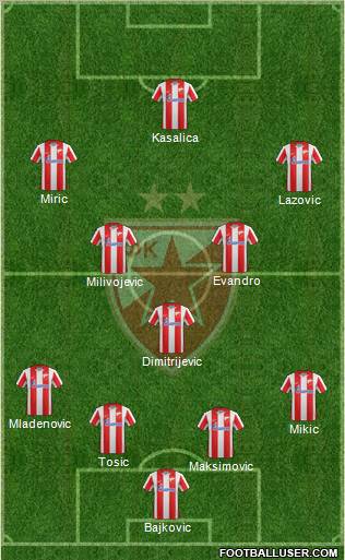 FC Red Star Belgrade Formation 2012