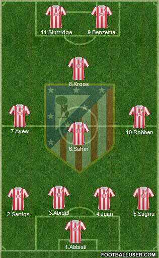 Atlético Madrid B Formation 2012