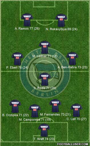 Hertha BSC Berlin Formation 2012