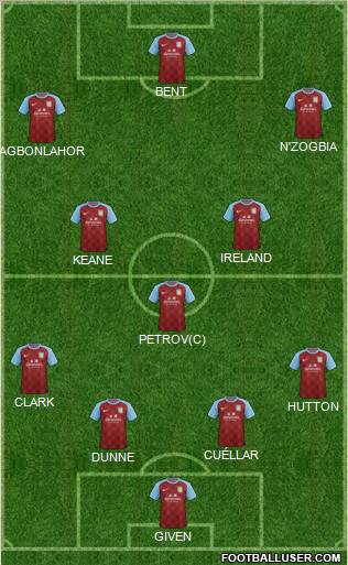 Aston Villa Formation 2012