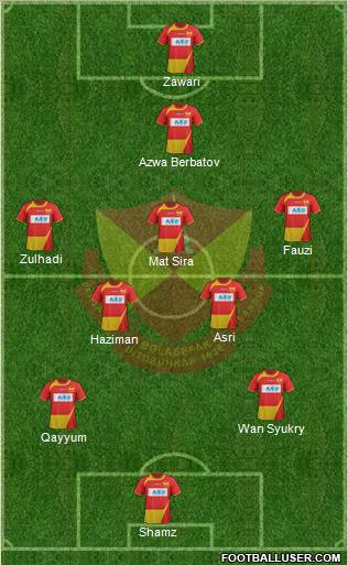 Selangor Formation 2012