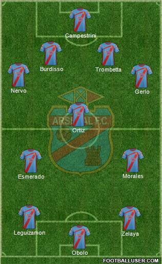 Arsenal de Sarandí Formation 2012