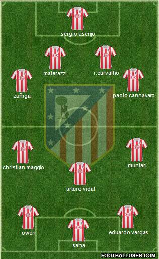 Atlético Madrid B Formation 2012