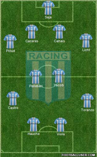 Racing Club Formation 2012