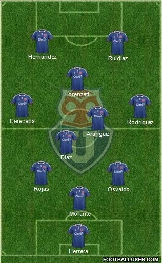 CF Universidad de Chile Formation 2012