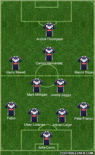 Melbourne Victory FC Formation 2012