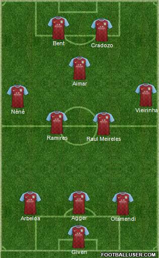 Aston Villa Formation 2012