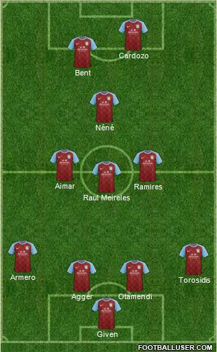 Aston Villa Formation 2012