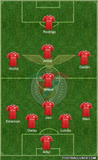 Sport Lisboa e Benfica - SAD Formation 2012